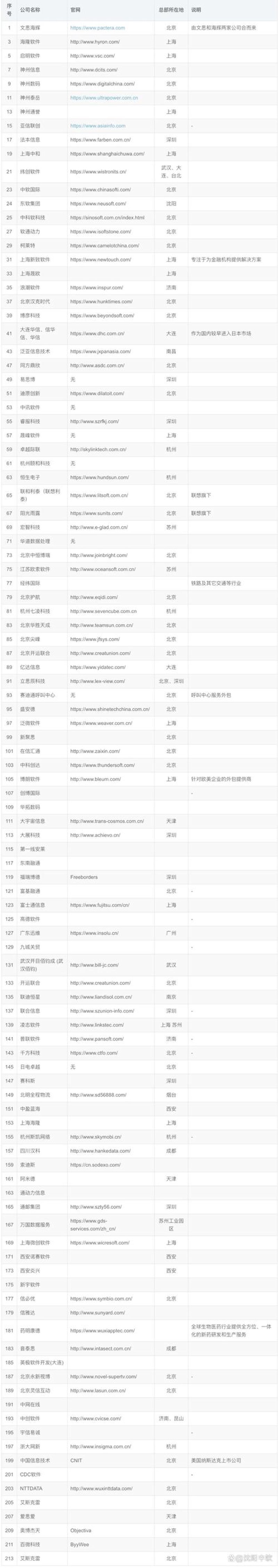 响应式网站设计